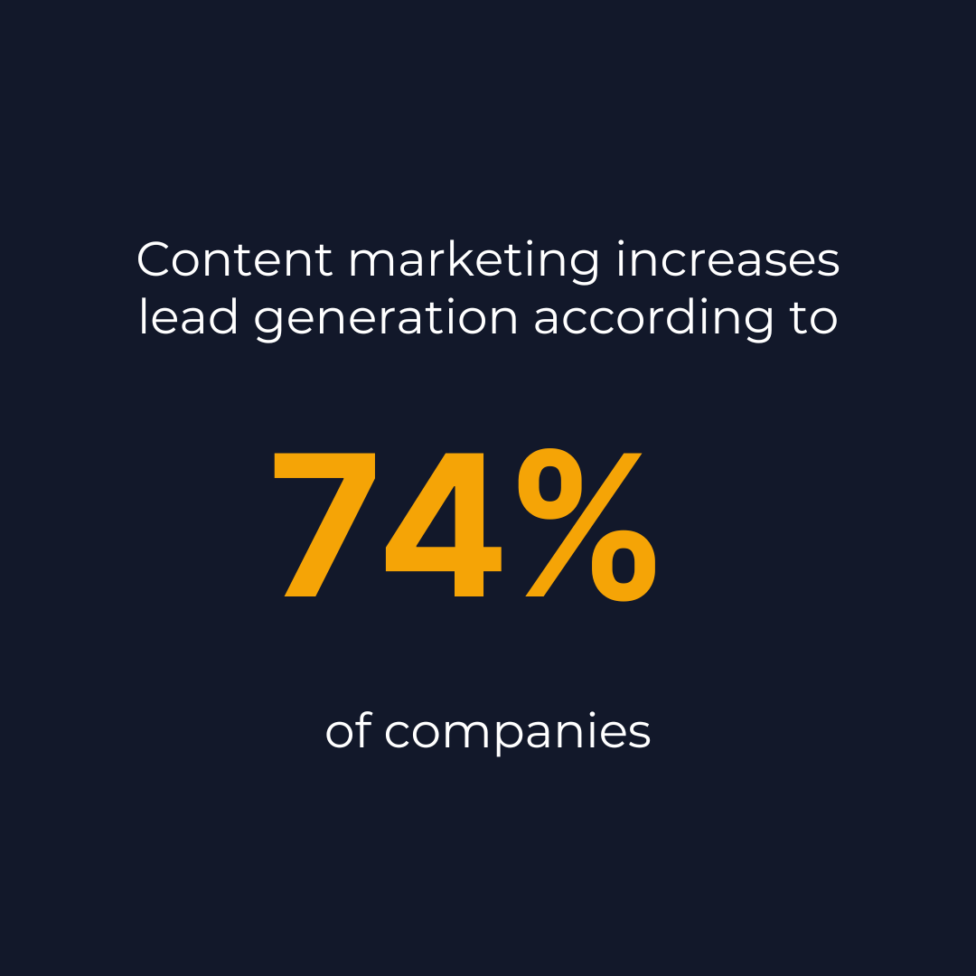 Content marketing statistics for lead generation